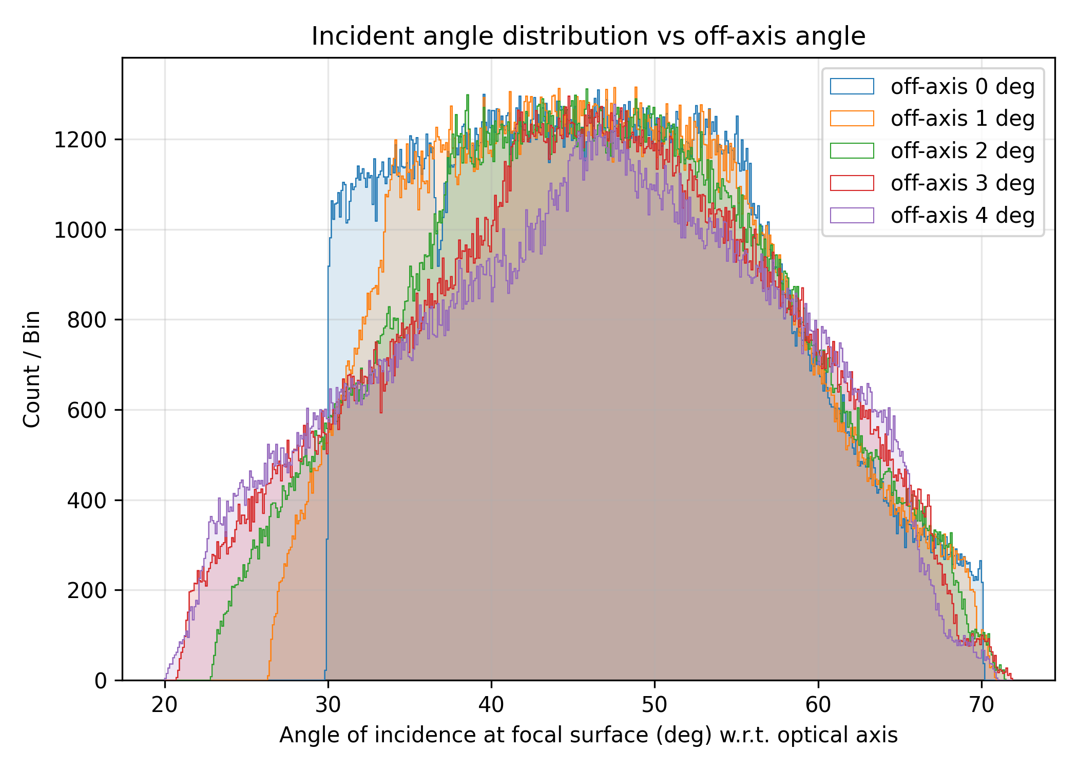 ../../_images/incident_angles_multi_calculate_incident_angles_SSTS-04.png