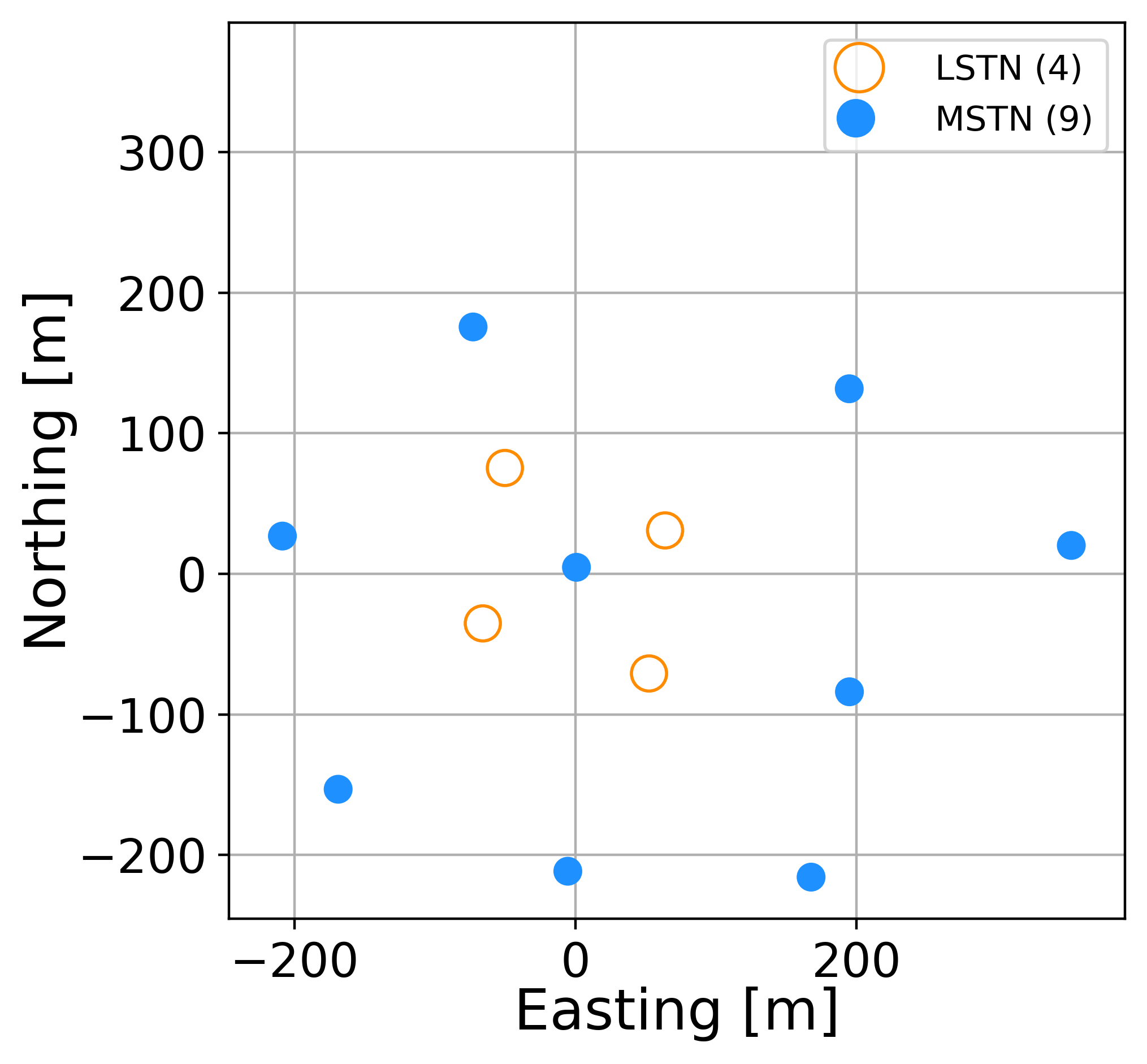 simtools-plot-array-layout — simtools